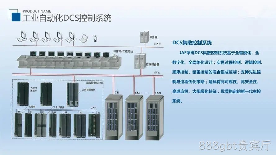 分布式控制系统（DCS）